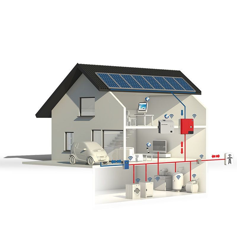 Diagram of a smart home with solar panels, connected appliances, and an electric car.